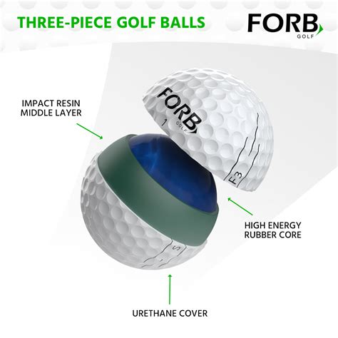 soft golf ball test|softest 3 piece golf ball.